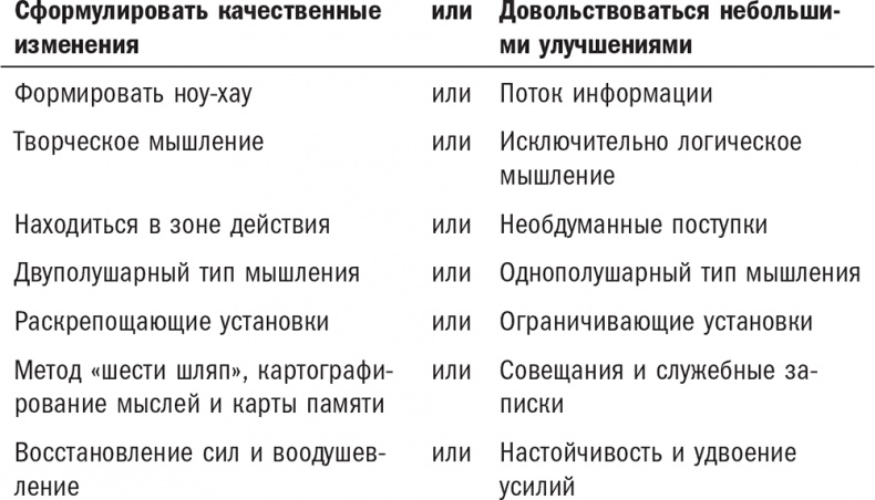 Иллюстрация к книге — Нешаблонное мышление. Проверенная методика достижения амбициозных целей [i_003.jpg]