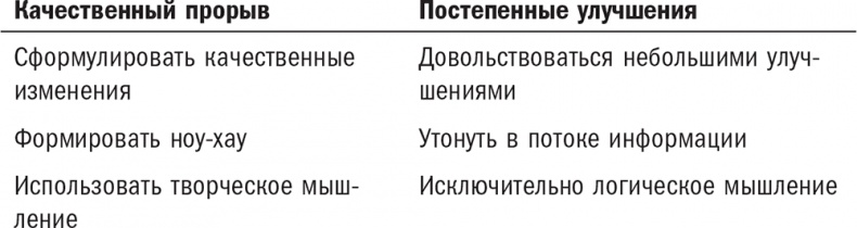 Иллюстрация к книге — Нешаблонное мышление. Проверенная методика достижения амбициозных целей [i_006.jpg]