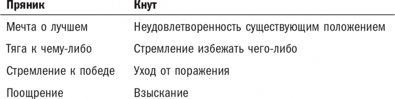 Иллюстрация к книге — Нешаблонное мышление. Проверенная методика достижения амбициозных целей [i_011.jpg]