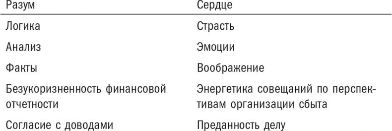 Иллюстрация к книге — Нешаблонное мышление. Проверенная методика достижения амбициозных целей [i_012.jpg]