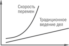 Иллюстрация к книге — Нешаблонное мышление. Проверенная методика достижения амбициозных целей [i_014.jpg]