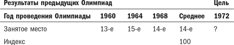 Иллюстрация к книге — Нешаблонное мышление. Проверенная методика достижения амбициозных целей [i_023.jpg]