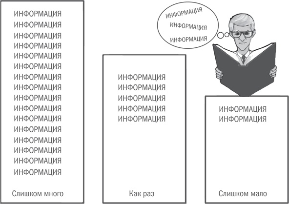 Иллюстрация к книге — Нешаблонное мышление. Проверенная методика достижения амбициозных целей [i_027.jpg]