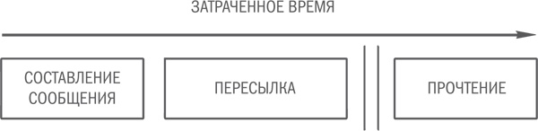 Иллюстрация к книге — Нешаблонное мышление. Проверенная методика достижения амбициозных целей [i_029.jpg]