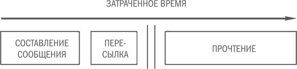 Иллюстрация к книге — Нешаблонное мышление. Проверенная методика достижения амбициозных целей [i_030.jpg]