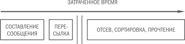 Иллюстрация к книге — Нешаблонное мышление. Проверенная методика достижения амбициозных целей [i_031.jpg]