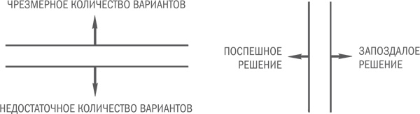 Иллюстрация к книге — Нешаблонное мышление. Проверенная методика достижения амбициозных целей [i_075.jpg]