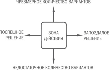 Иллюстрация к книге — Нешаблонное мышление. Проверенная методика достижения амбициозных целей [i_076.jpg]