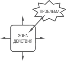 Иллюстрация к книге — Нешаблонное мышление. Проверенная методика достижения амбициозных целей [i_078.jpg]