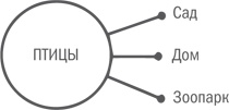 Иллюстрация к книге — Нешаблонное мышление. Проверенная методика достижения амбициозных целей [i_086.jpg]