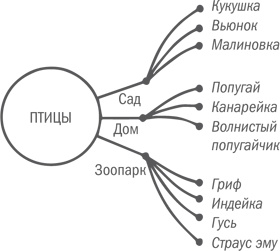 Иллюстрация к книге — Нешаблонное мышление. Проверенная методика достижения амбициозных целей [i_087.jpg]