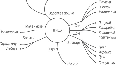 Иллюстрация к книге — Нешаблонное мышление. Проверенная методика достижения амбициозных целей [i_088.jpg]