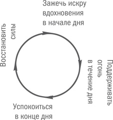 Иллюстрация к книге — Нешаблонное мышление. Проверенная методика достижения амбициозных целей [i_091.jpg]