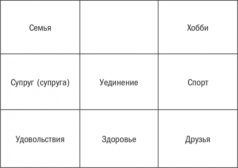 Иллюстрация к книге — Нешаблонное мышление. Проверенная методика достижения амбициозных целей [i_094.jpg]