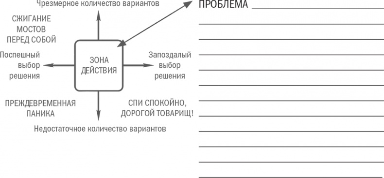 Иллюстрация к книге — Нешаблонное мышление. Проверенная методика достижения амбициозных целей [i_124.jpg]