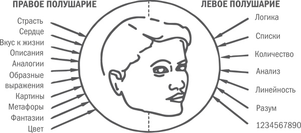 Иллюстрация к книге — Нешаблонное мышление. Проверенная методика достижения амбициозных целей [i_125.jpg]