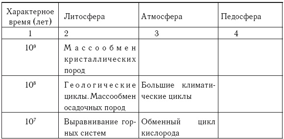 Иллюстрация к книге — Время и политика. Введение в хронополитику [i_001.jpg]
