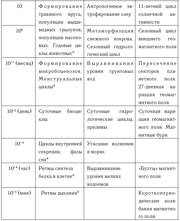Иллюстрация к книге — Время и политика. Введение в хронополитику [i_004.jpg]