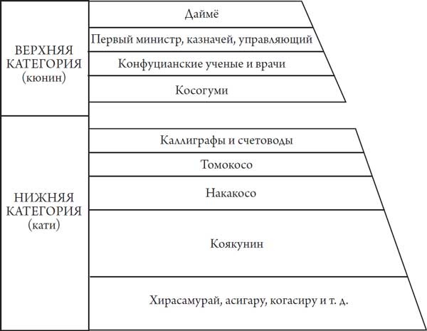 Иллюстрация к книге — Секреты самураев. Боевые искусства феодальной Японии [i_044.jpg]