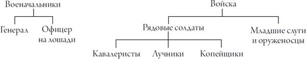 Иллюстрация к книге — Секреты самураев. Боевые искусства феодальной Японии [i_047.jpg]