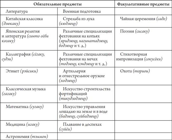 Иллюстрация к книге — Секреты самураев. Боевые искусства феодальной Японии [i_058.jpg]