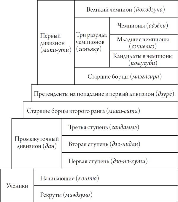 Иллюстрация к книге — Секреты самураев. Боевые искусства феодальной Японии [i_207.jpg]