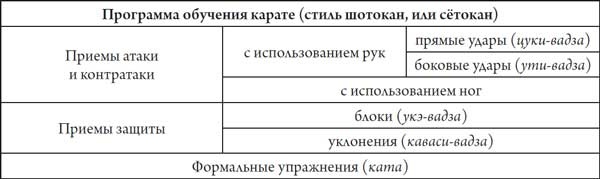 Иллюстрация к книге — Секреты самураев. Боевые искусства феодальной Японии [i_226.jpg]
