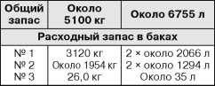 Бронекатера Сталина. "Речные танки" Великой Отечественной