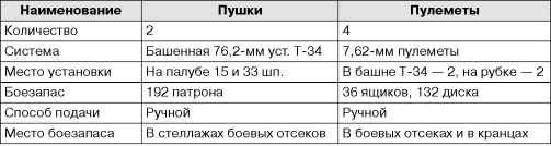 Бронекатера Сталина. "Речные танки" Великой Отечественной