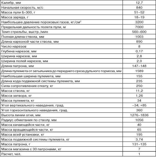 Бронекатера Сталина. "Речные танки" Великой Отечественной