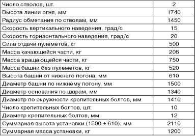 Бронекатера Сталина. "Речные танки" Великой Отечественной