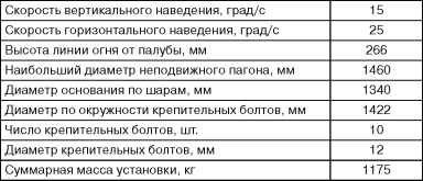 Бронекатера Сталина. "Речные танки" Великой Отечественной