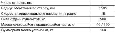 Бронекатера Сталина. "Речные танки" Великой Отечественной
