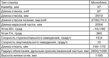 Бронекатера Сталина. "Речные танки" Великой Отечественной