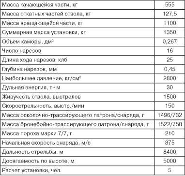 Бронекатера Сталина. "Речные танки" Великой Отечественной
