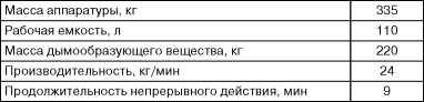 Бронекатера Сталина. "Речные танки" Великой Отечественной