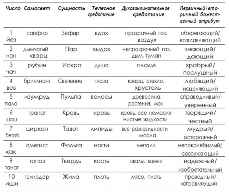 Архив Буресвета. Кн. 2. Слова сияния