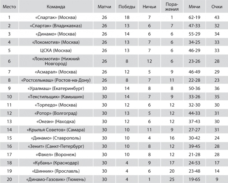 Иллюстрация к книге — Зенит. Новейшая история. 2.0 [i_214.jpg]