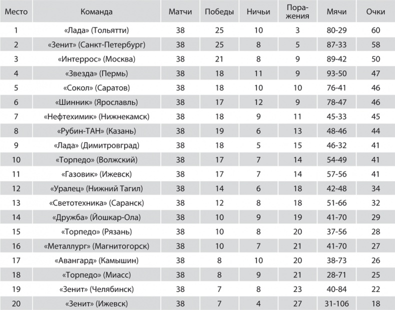 Иллюстрация к книге — Зенит. Новейшая история. 2.0 [i_217.jpg]