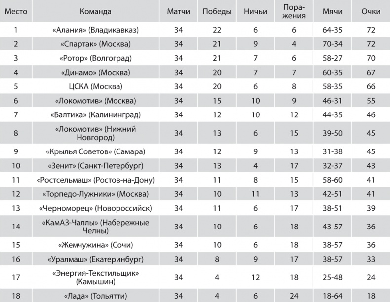 Иллюстрация к книге — Зенит. Новейшая история. 2.0 [i_226.jpg]