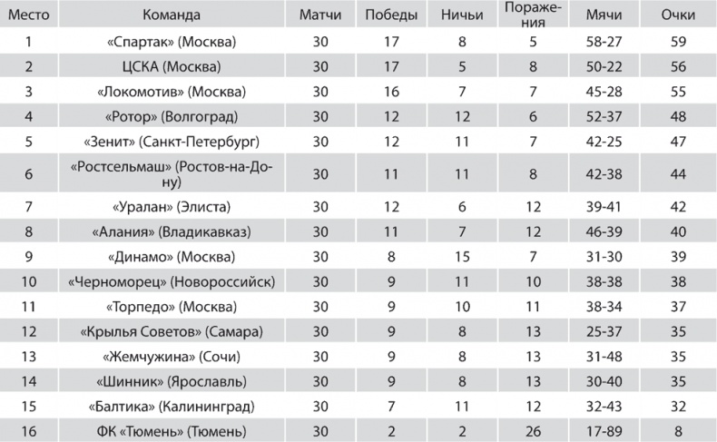 Иллюстрация к книге — Зенит. Новейшая история. 2.0 [i_232.jpg]