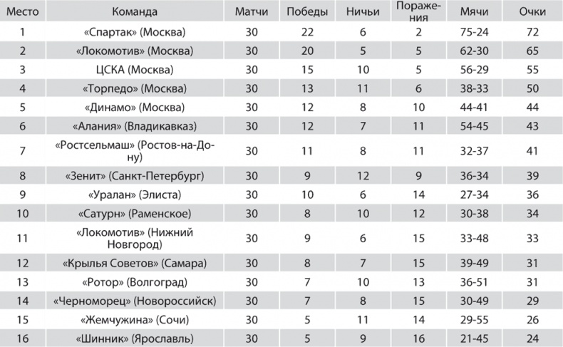 Иллюстрация к книге — Зенит. Новейшая история. 2.0 [i_235.jpg]