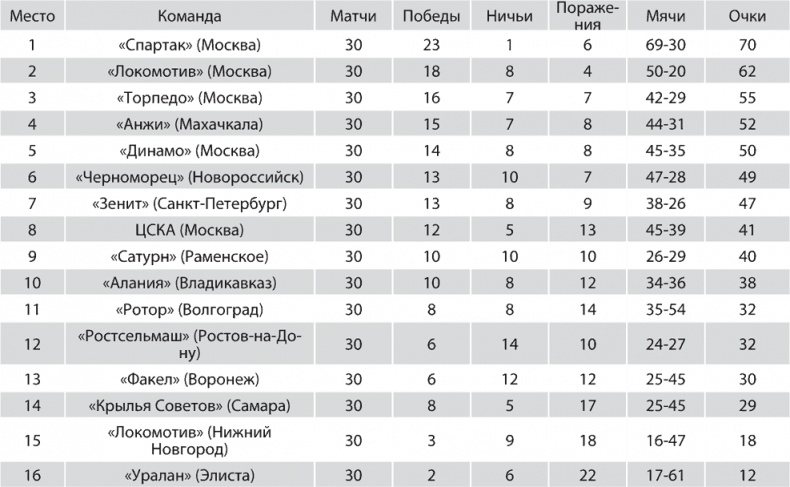Иллюстрация к книге — Зенит. Новейшая история. 2.0 [i_238.jpg]