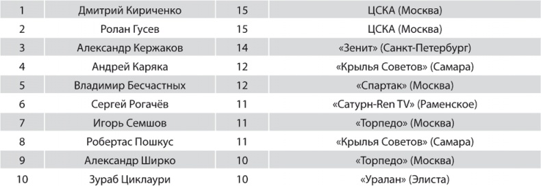 Иллюстрация к книге — Зенит. Новейшая история. 2.0 [i_245.jpg]
