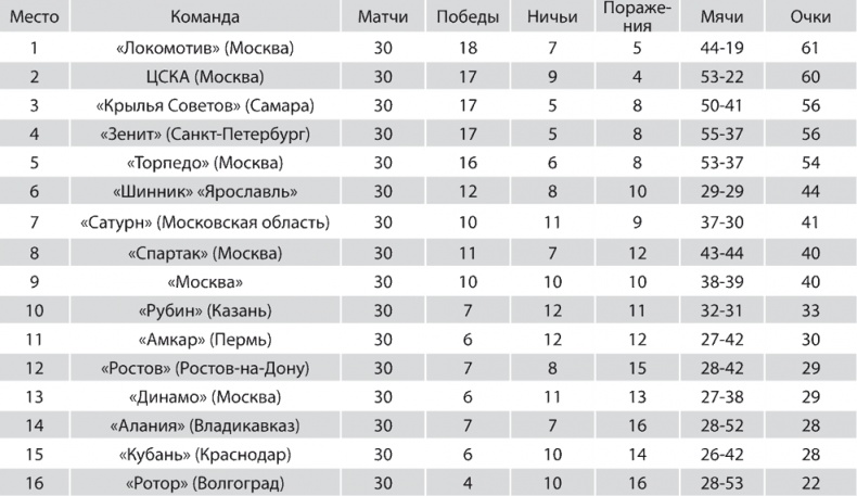Иллюстрация к книге — Зенит. Новейшая история. 2.0 [i_250.jpg]