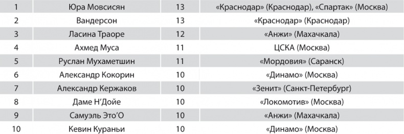 Иллюстрация к книге — Зенит. Новейшая история. 2.0 [i_274.jpg]