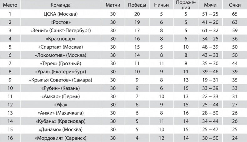 Иллюстрация к книге — Зенит. Новейшая история. 2.0 [i_282.jpg]