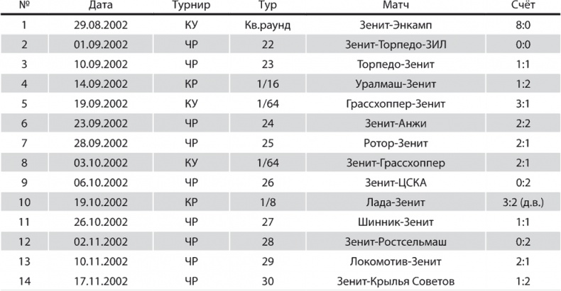 Иллюстрация к книге — Зенит. Новейшая история. 2.0 [i_301.jpg]