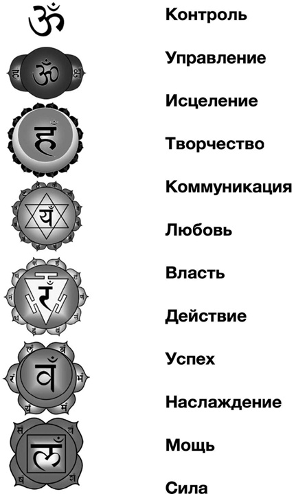 Секреты восточной медицины. Чудо исцеления своими руками Секреты восточной медицины. Чудо исцеления своими руками