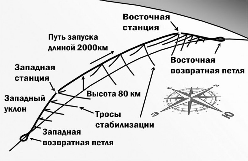 Астрономия на пальцах. Для детей и родителей, которые хотят объяснять детям Астрономия на пальцах. Для детей и родителей, которые хотят объяснять детям